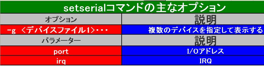 ハードウェアの基本設定について